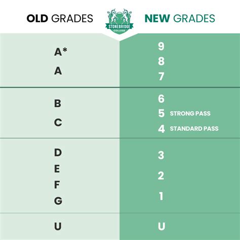 1.03 grade equivalent|Grading System .